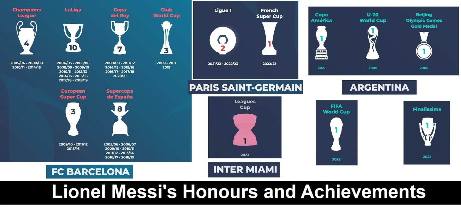 Lionel Andres Messi Honours and Achievements