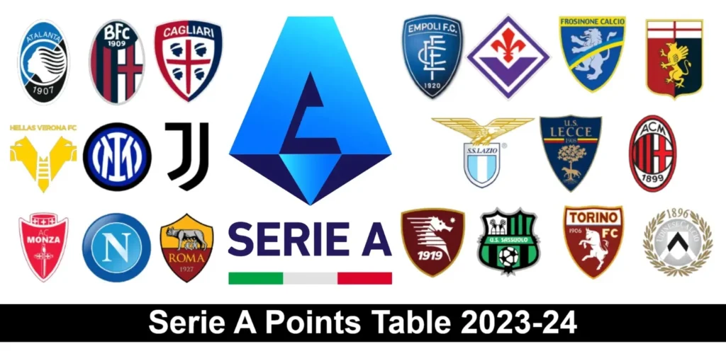 Serie A Points Table 2023-24