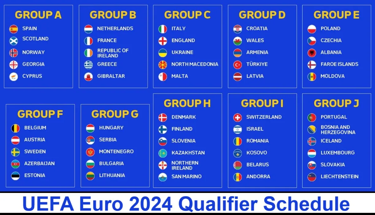 UEFA Euro 2024 Qualifier Schedule