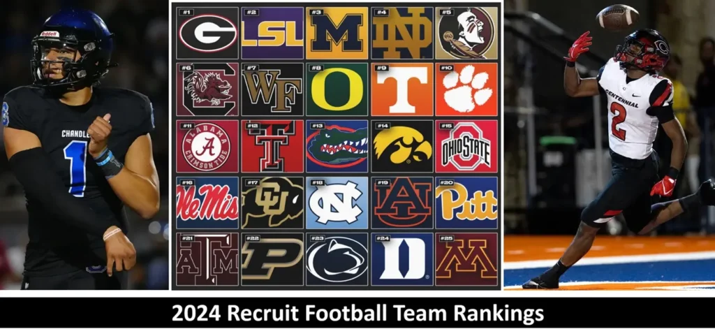 2024 Recruit Football Team Rankings
