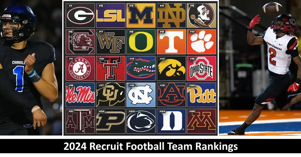 2024 Recruit Football Team Rankings