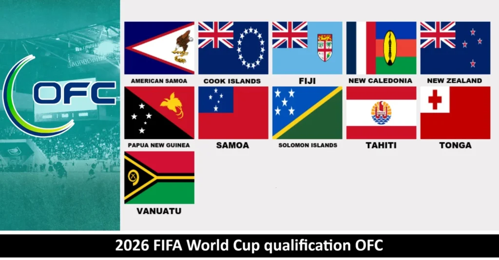 2026 FIFA World Cup qualification OFC