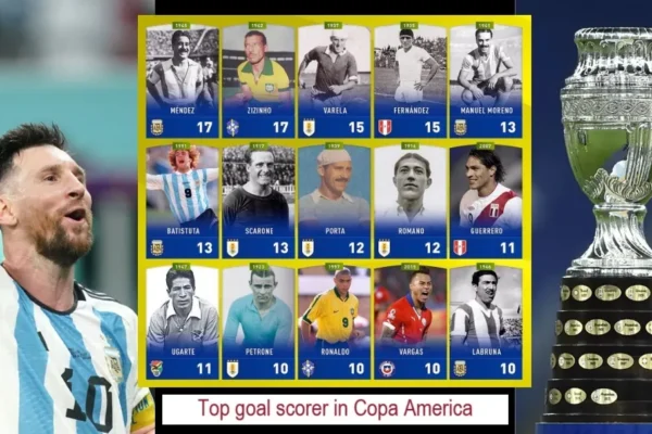 List of the top goal scorer in Copa America History