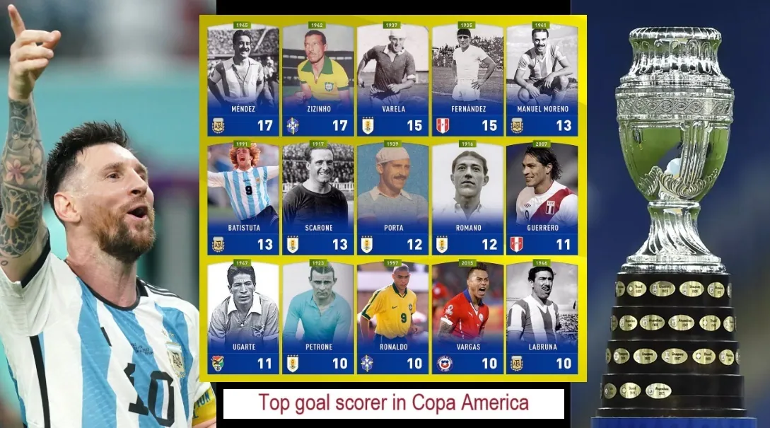 List of the top goal scorer in Copa America History
