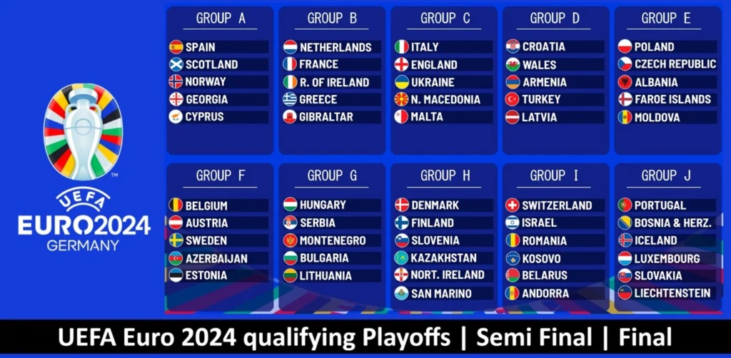 UEFA Euro 2024 qualifying Playoffs, Semi Final and Final