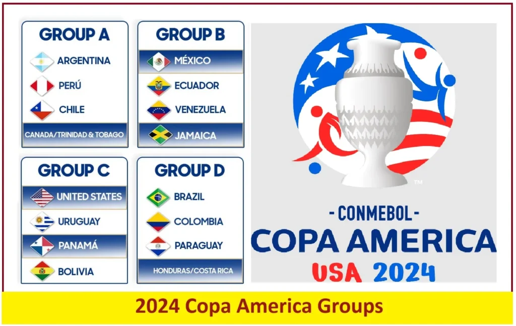 2024 Copa America Groups