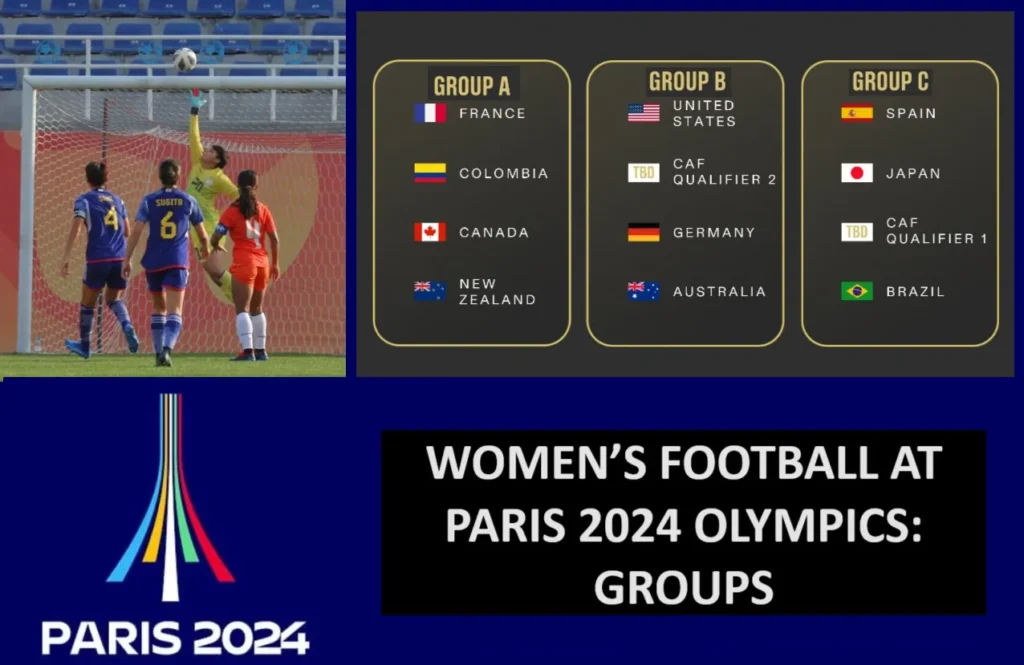 2024 Summer Olympic Women’s Football FIFA World Cup News