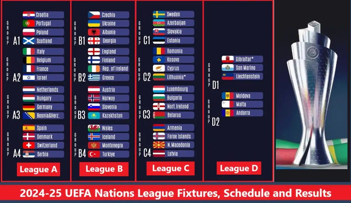 2024 25 UEFA Nations League Fixtures Schedule and Results