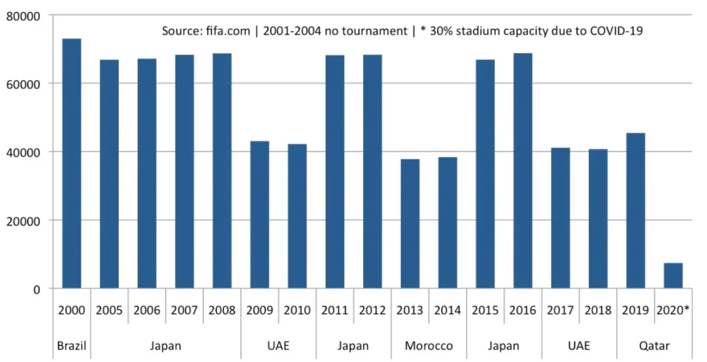 FIFA Club World Cup 2025 Teams: A Look at the Clubs Competing in the Historic Tournament 3 FIFA Club World Cup Participants Capacity