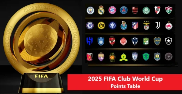 2025 FIFA Club World Cup Points Table & Standing