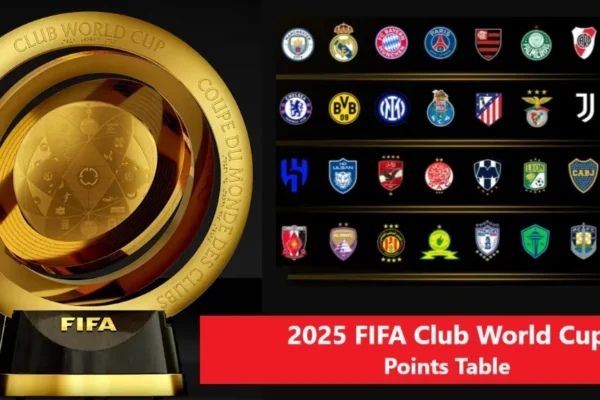 2025 FIFA Club World Cup Points Table & Standing