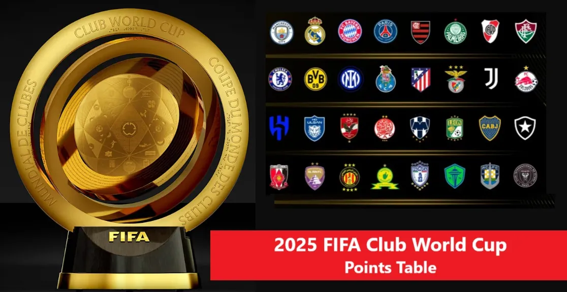 2025 FIFA Club World Cup Points Table & Standing