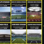 2025 FIFA Club World Cup Stadiums List and Capacity