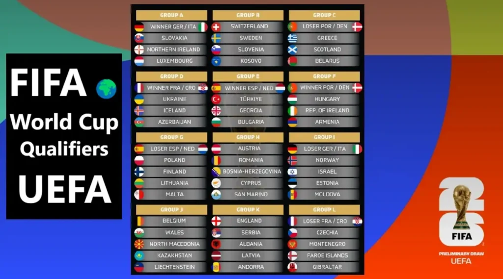 2026 FIFA World Cup Teams 3 2026 FIFA World Cup UEFA Qualification Groups