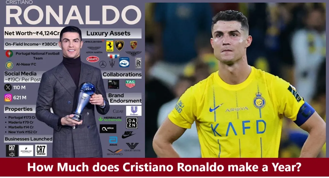 How Much does Cristiano Ronaldo make a Year?