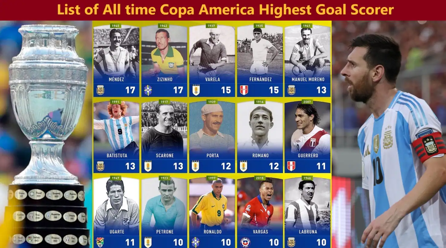 List of All time Copa America Highest Goal Scorer Golden Boot Winners