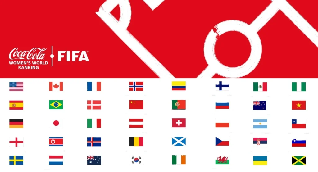 Women's Soccer World Ranking