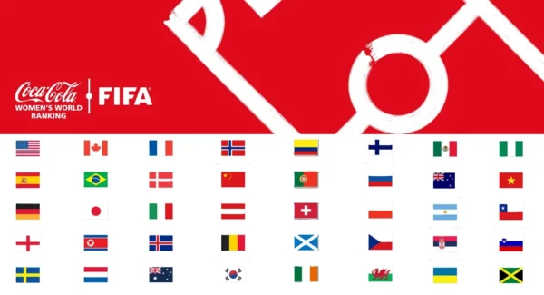 Women's Soccer World Ranking