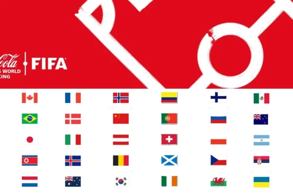 Women's Soccer World Ranking