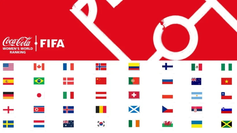 Women's Soccer World Ranking