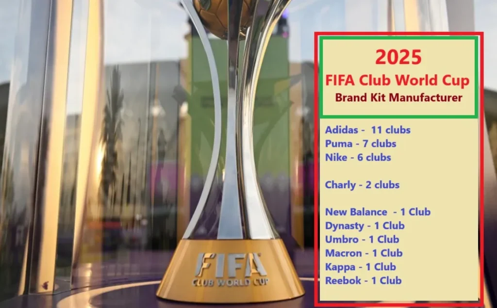2025 FIFA Club World Cup teams Jerseys 3 2025 FIFA Club World Cup Brand Kit Manufacturer