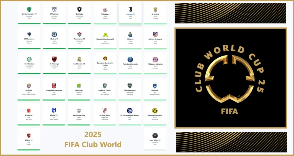 How to watch the 2025 Club World Cup online for free 2 FIFA Club World Cup qualified Teams