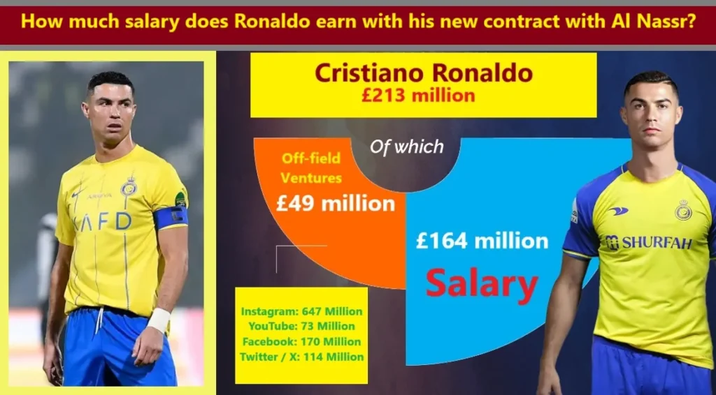 How much Cristiano Ronaldo earn? 2 How much salary does Ronaldo earn with his new contract with Al-Nassr
