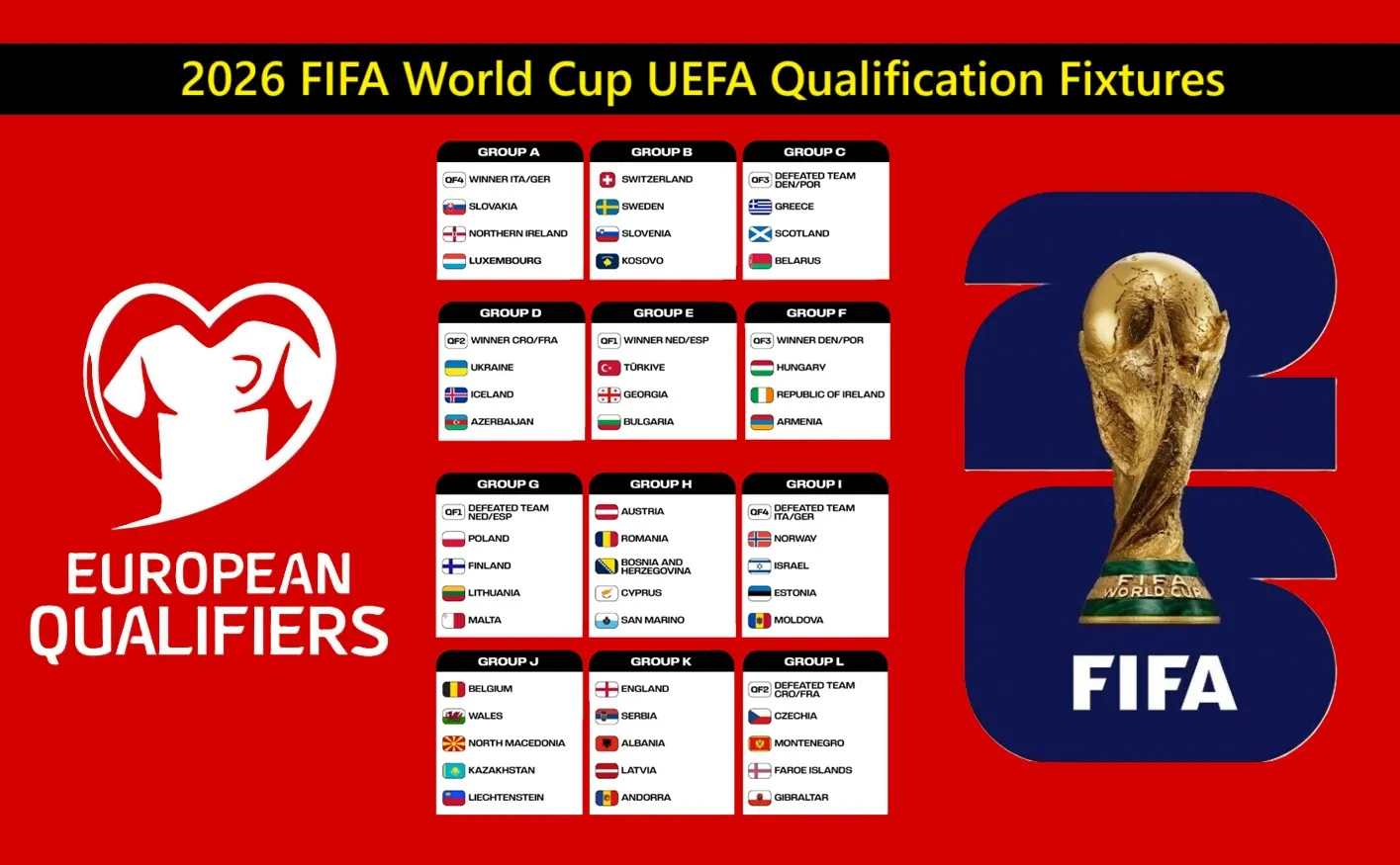 2026 FIFA World Cup UEFA Qualification Fixtures FIFA World Cup News
