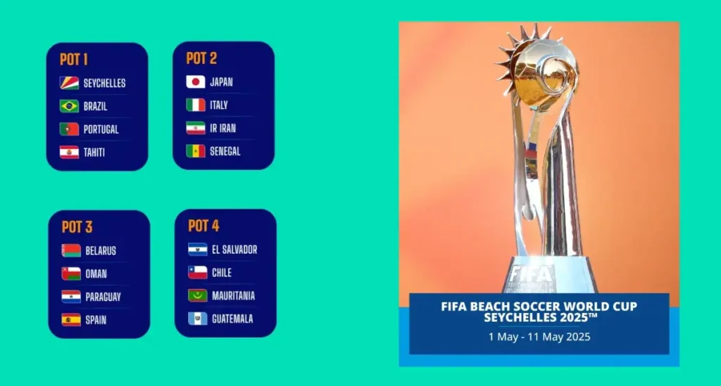 FIFA Beach Soccer World Cup 2025 3 FIFA Beach Soccer World Cup 2025