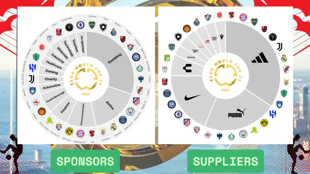 2025 FIFA Club World Cup teams Jerseys 2 2025 FIFA Club World Cup teams Jerseys 2025 FIFA Club World Cup teams Jerseys