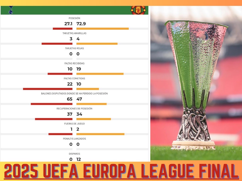 Tottenham Hotspur vs Man United: 2025 UEFA Europa League Final 4 Tottenham Hotspur vs Man United — 2025 UEFA Europa League Final
