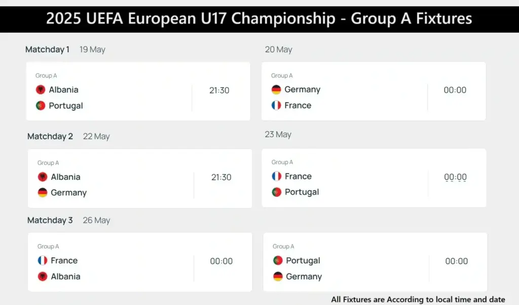 2025 UEFA European U17 Championship 3 2025 UEFA European U17 Championship Group A Fixtures
