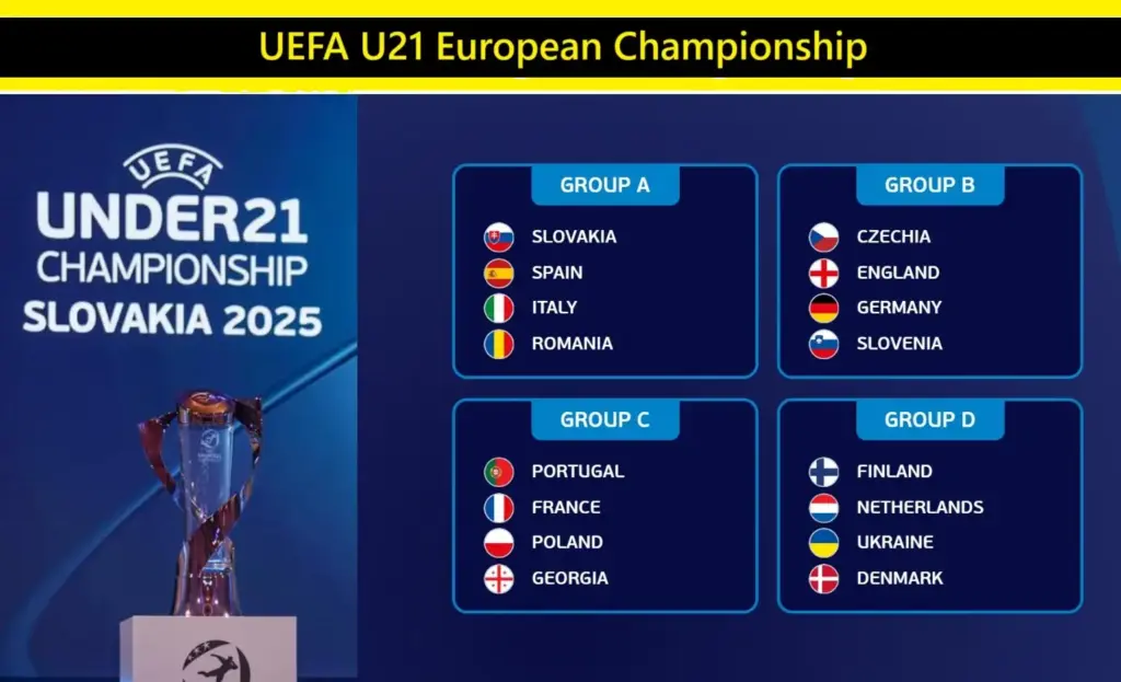 2025 UEFA U21 European Championship