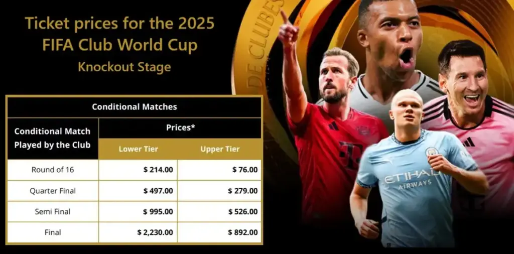 2025 FIFA Club World Cup Ticket Prices 3 Ticket prices for the 2025 FIFA Club World Cup knockout stage