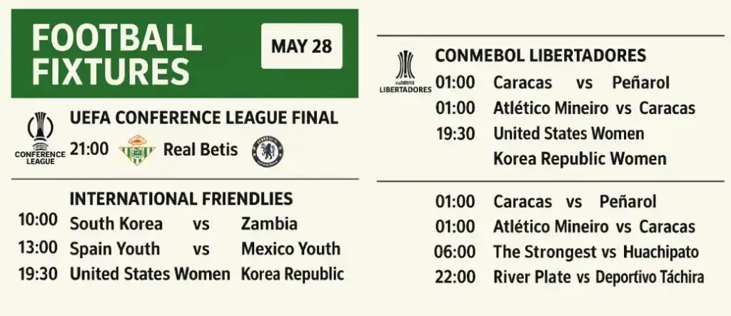 Today Soccer Match Fixtures and Results – 28 May 2025 2 Today Soccer Match Fixtures and Results – 28 May 2025