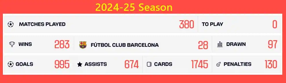 2024-25 Spanish La Liga Table, Standing, Stadiums and Teams 3 la Liga 2024-25 season summary