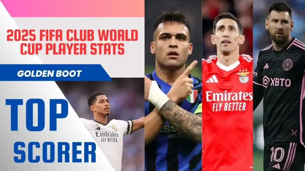 Most Goals Scored - 2025 FIFA Club World Cup Player Stats 3 2025 FIFA Club World Cup Player Stats - Golden Boot Race