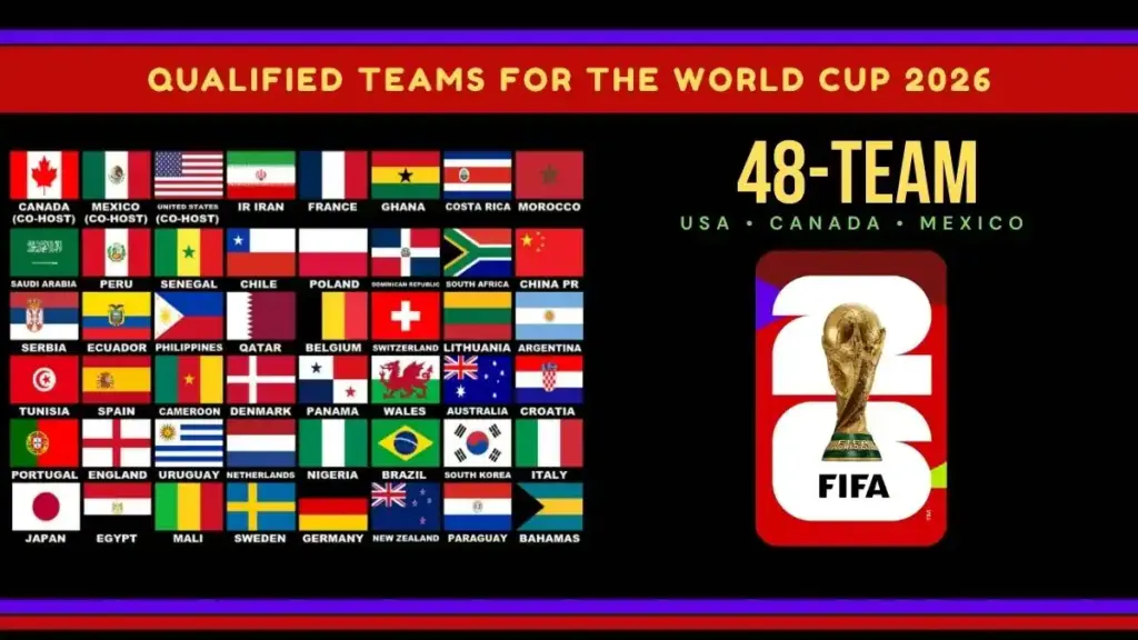 FIFA World Cup 2026 Qualifiers 3 2026 FIFA World Cup Qualified Teams