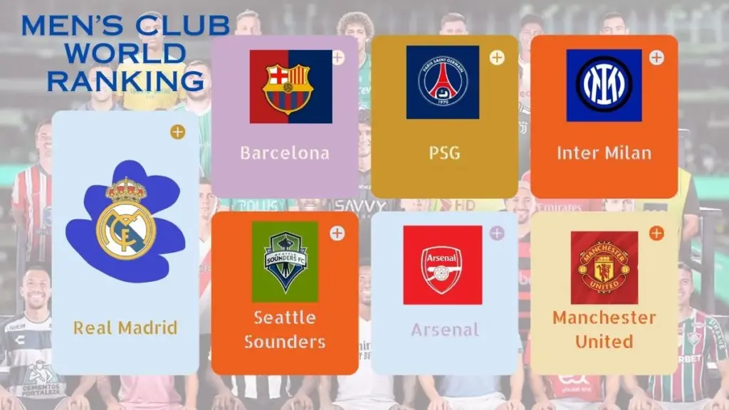Men’s Club World Ranking 7 Men’s Club World Ranking