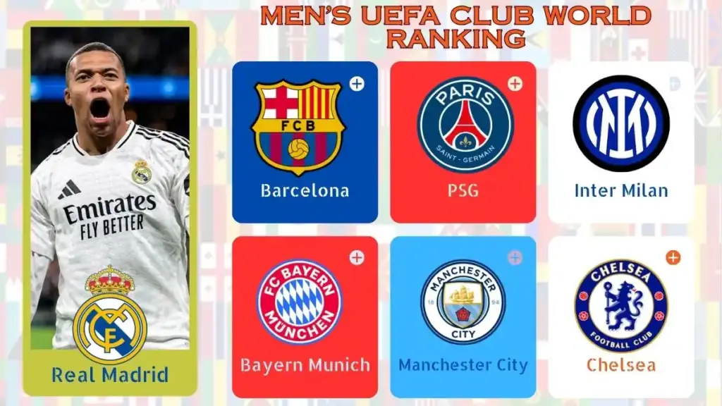 Men’s UEFA Club World Ranking 2 Mens UEFA Club World Ranking Men’s UEFA Club World Ranking