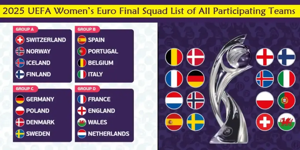2025 UEFA Women’s Euro Final Squad List of All Participating Teams 2 UEFA Women’s Euro 2025 Team Squads – Complete Player List by Country