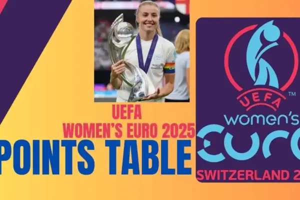 2025 Women's Euro Points Table Updated , Teams, and Results