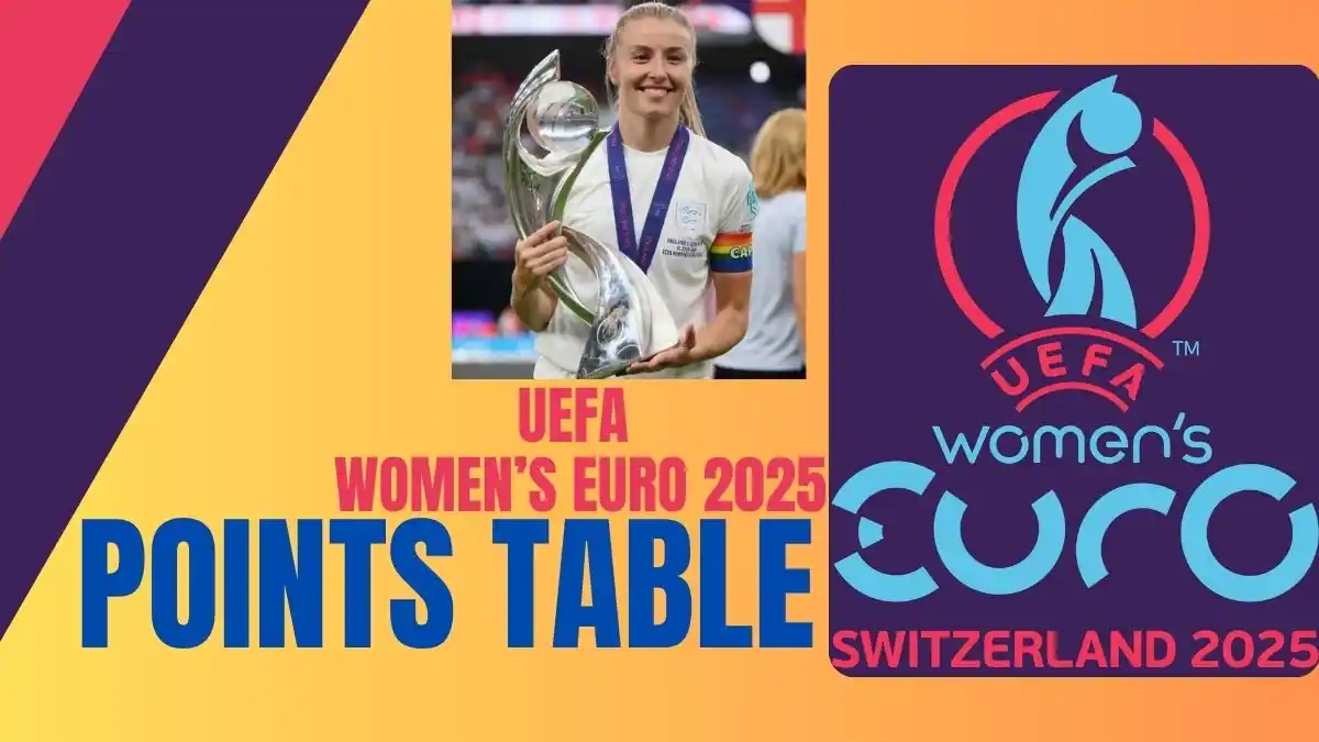 2025 Women's Euro Points Table Updated , Teams, and Results