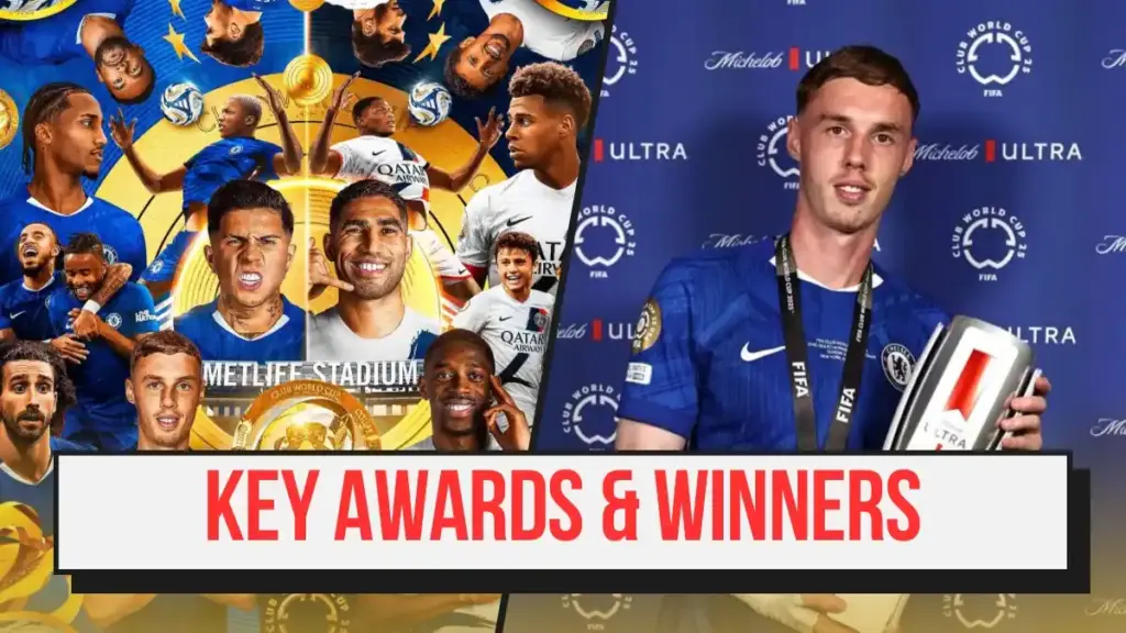 Most Goals Scored - 2025 FIFA Club World Cup Player Stats 4 FIFA Club World Cup Awards - Key Awards & Winners