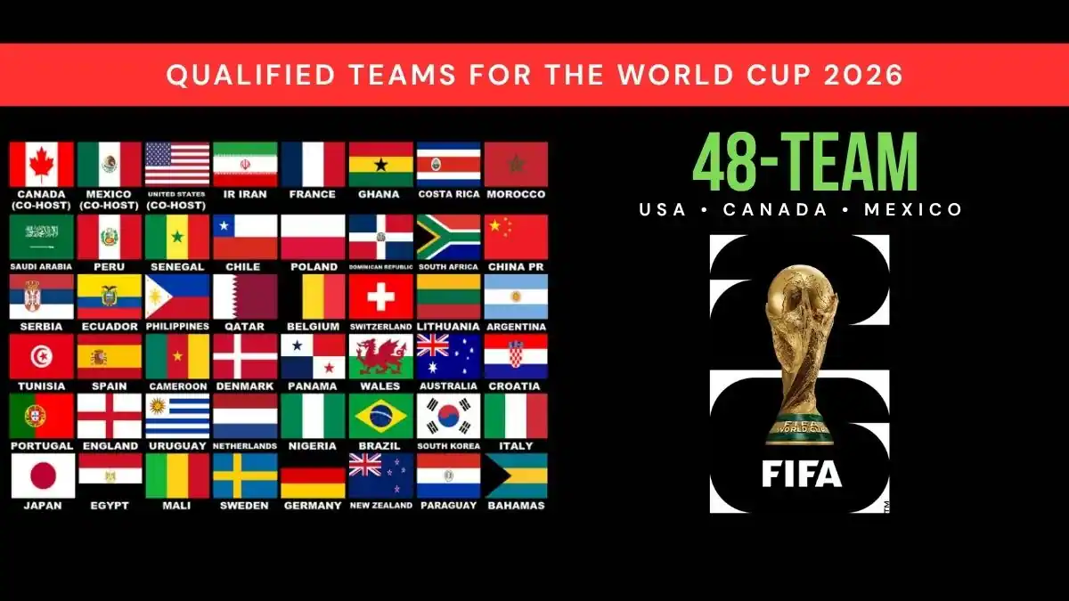 Qualified teams for the World Cup 2026