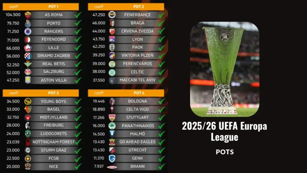2025-26 UEFA Europa League POTS
