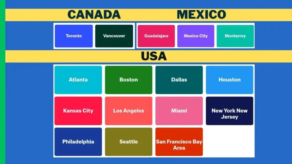 FIFA World Cup 2026 Global Broadcasting Coverage: Complete Guide to TV Channels and Time Slots Worldwide 9 2026 FIFA World Cup Official Host City List
