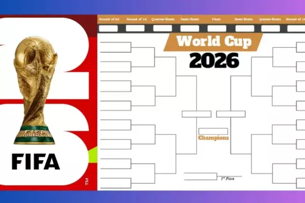 2026 FIFA World cup tournament format