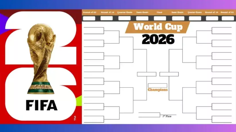 2026 FIFA World cup tournament format