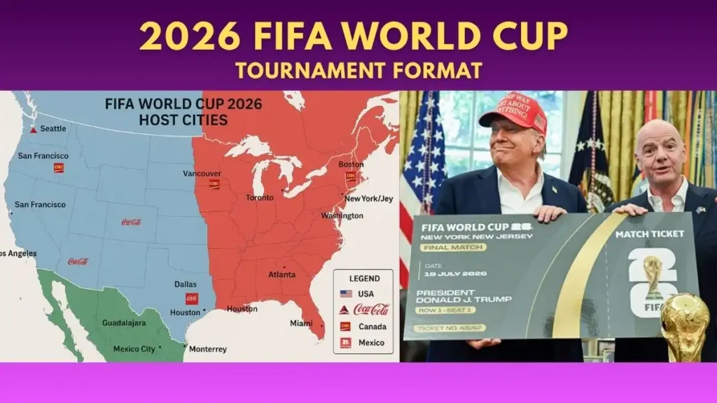 2026 FIFA World cup tournament format Information